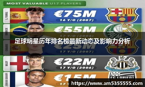 足球明星历年排名榜最新动态及影响力分析